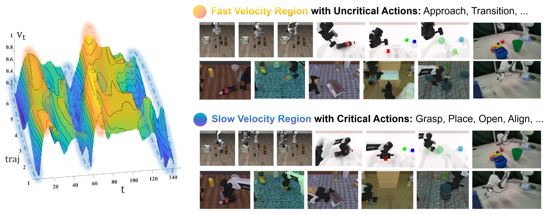 Velocity field analysis