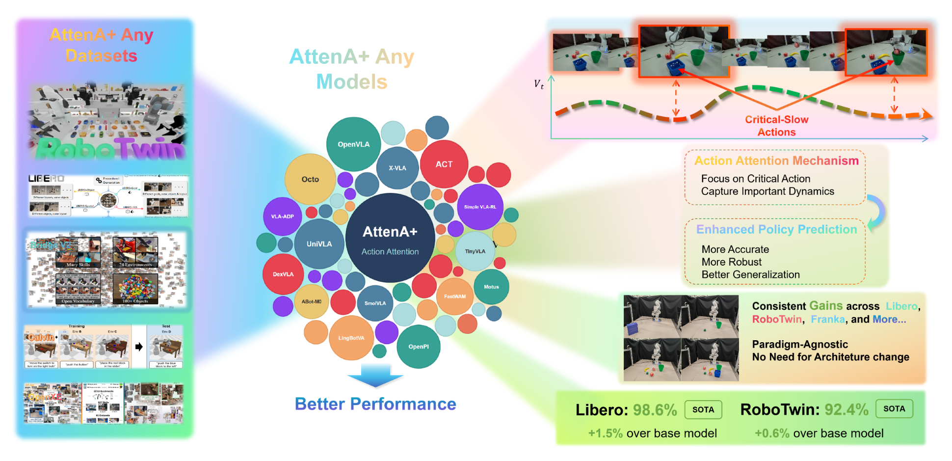 AttenA+ Overview