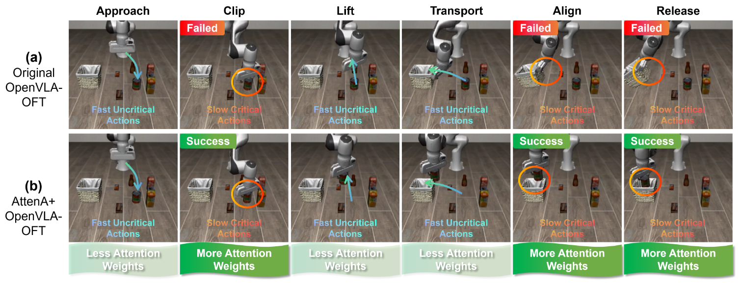 Qualitative Comparison