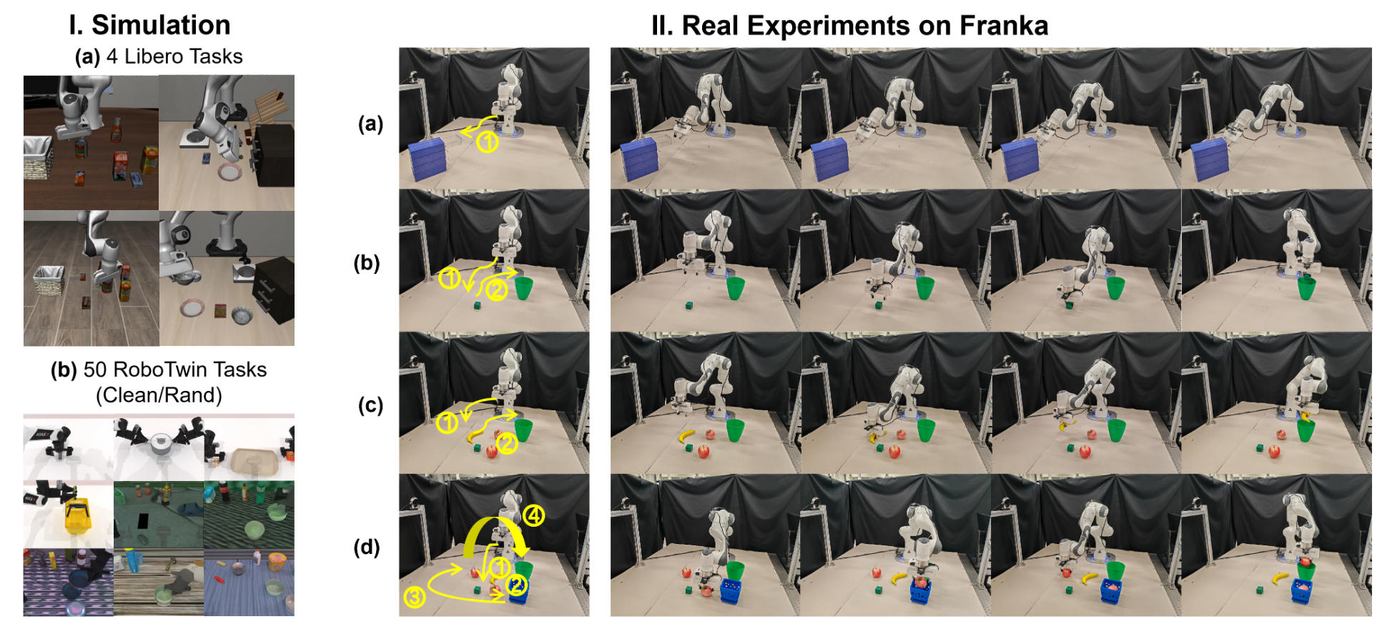 Real Experimental Tasks