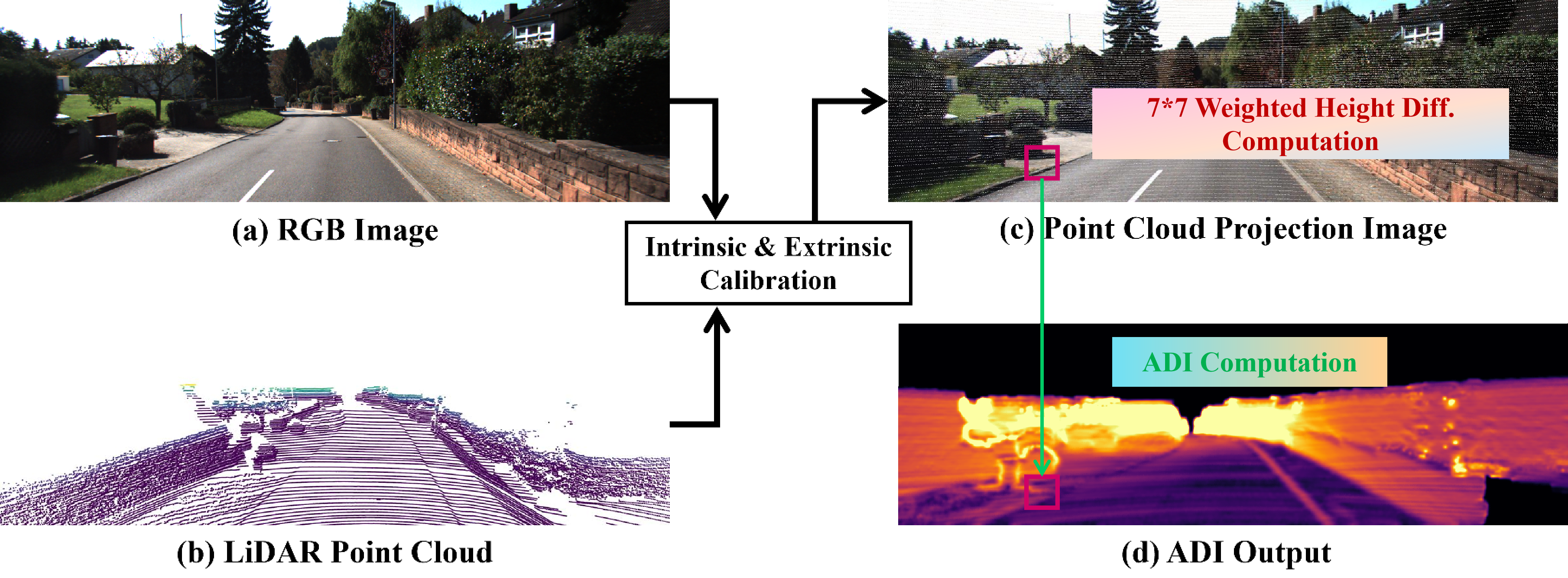 ADI Generation Pipeline