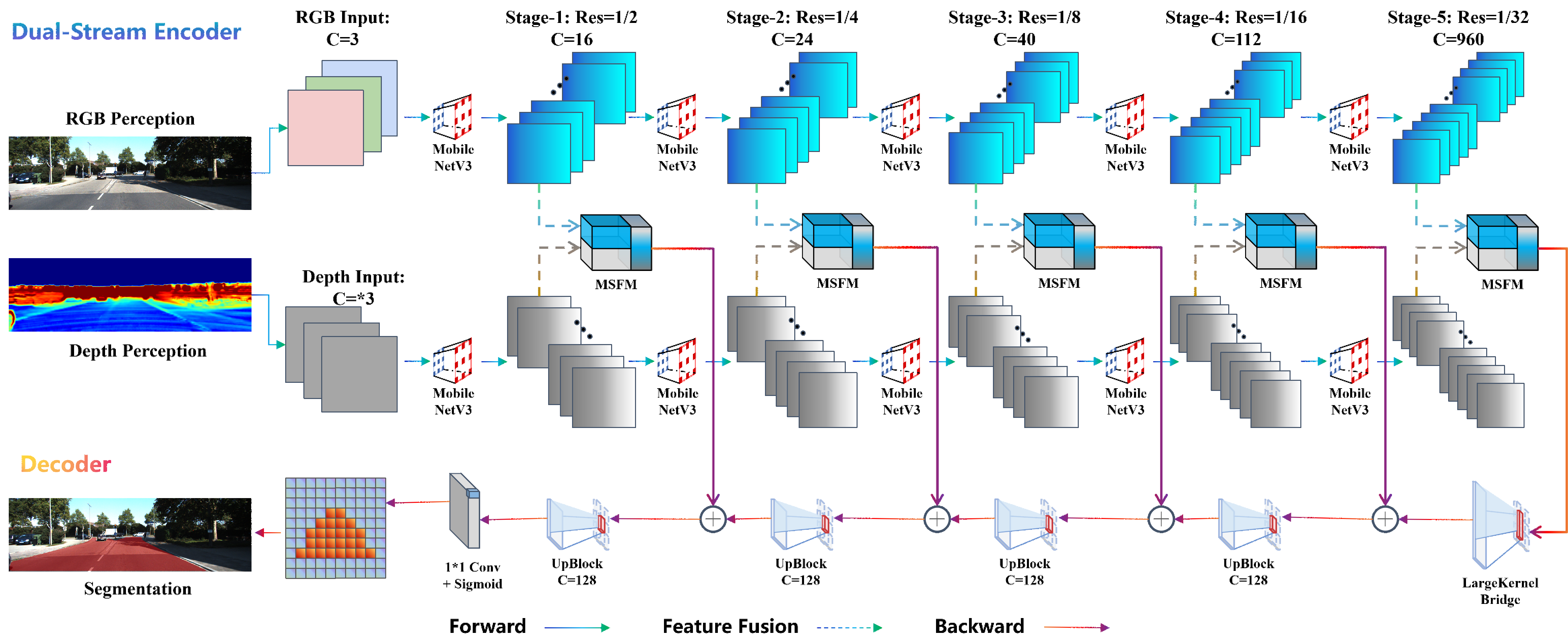 Overall Architecture